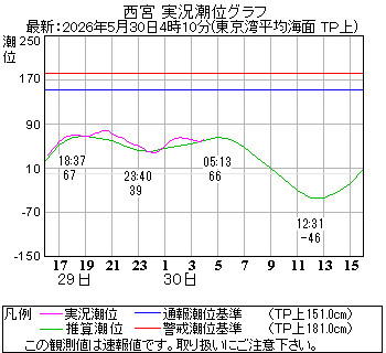 湾岸グラフ