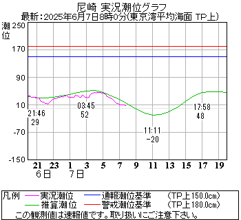 湾岸グラフ