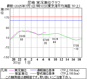 湾岸グラフ