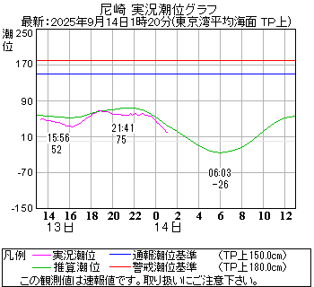 湾岸グラフ