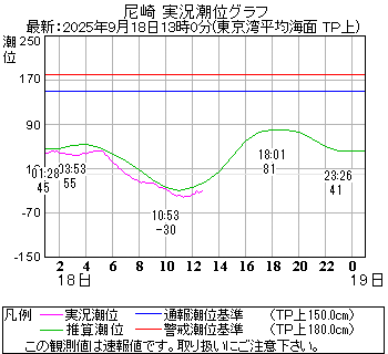 湾岸グラフ