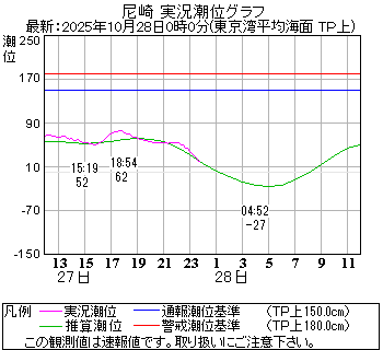 湾岸グラフ
