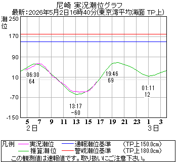 湾岸グラフ