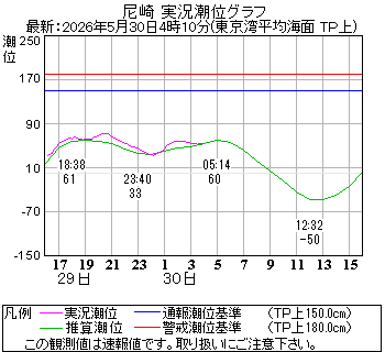 湾岸グラフ