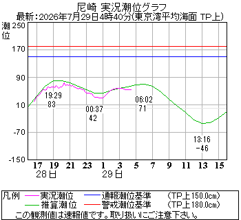 湾岸グラフ