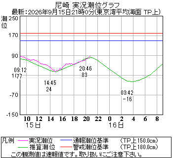 湾岸グラフ