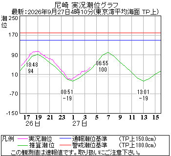 湾岸グラフ